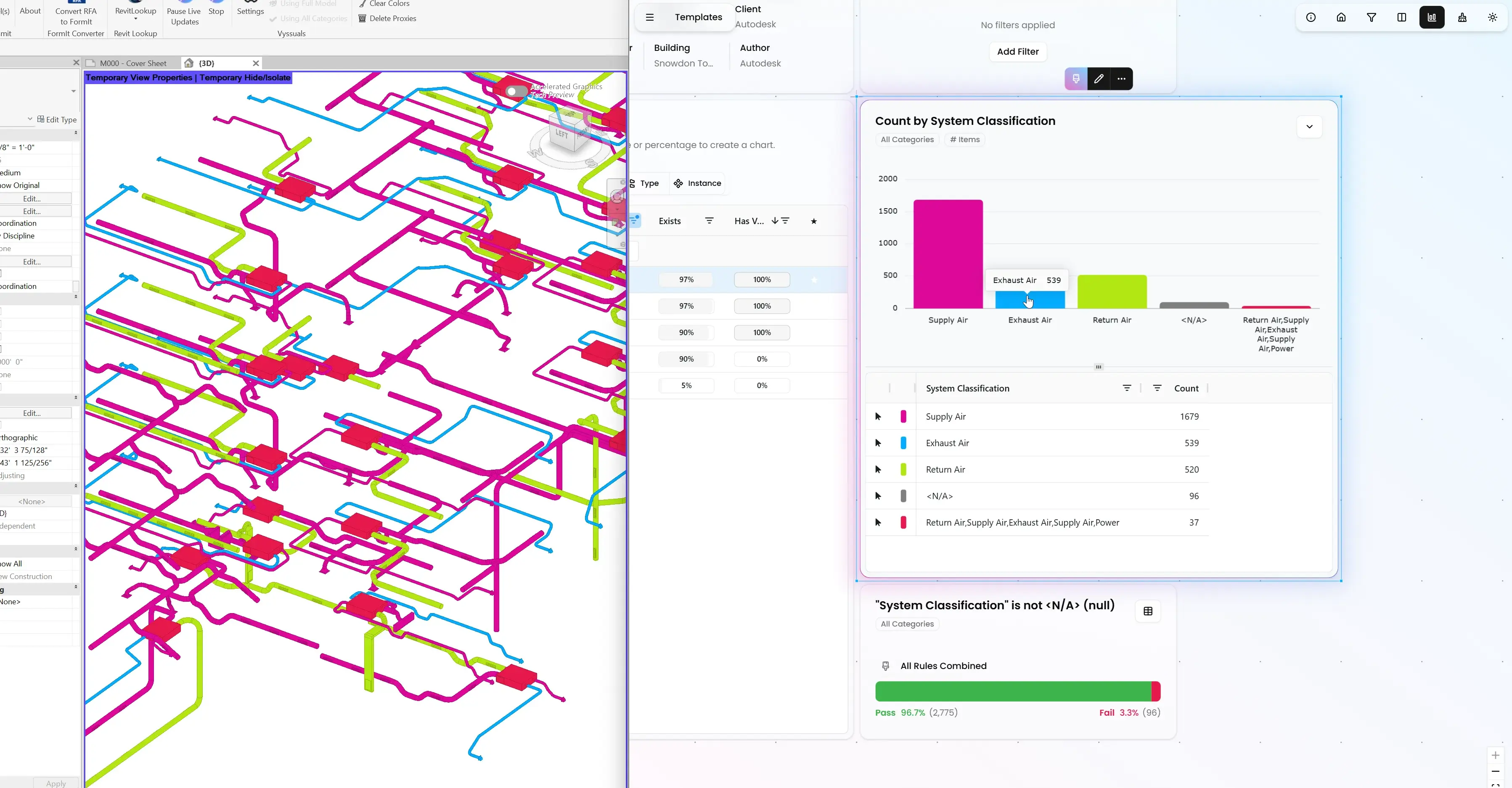 Exploratory Data Analysis with Charts