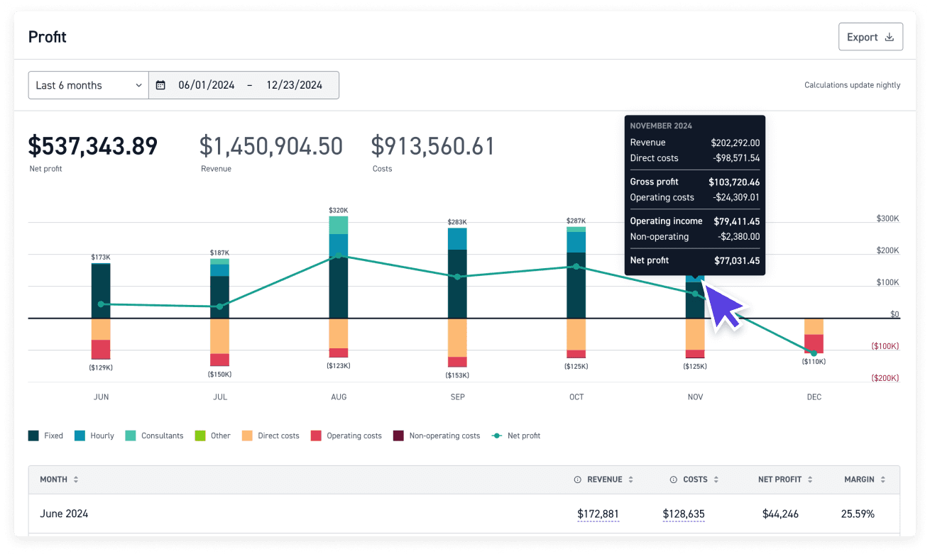 A&E-Specific Project Accounting