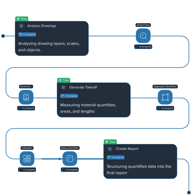 Automated Cost Plan Template Generation