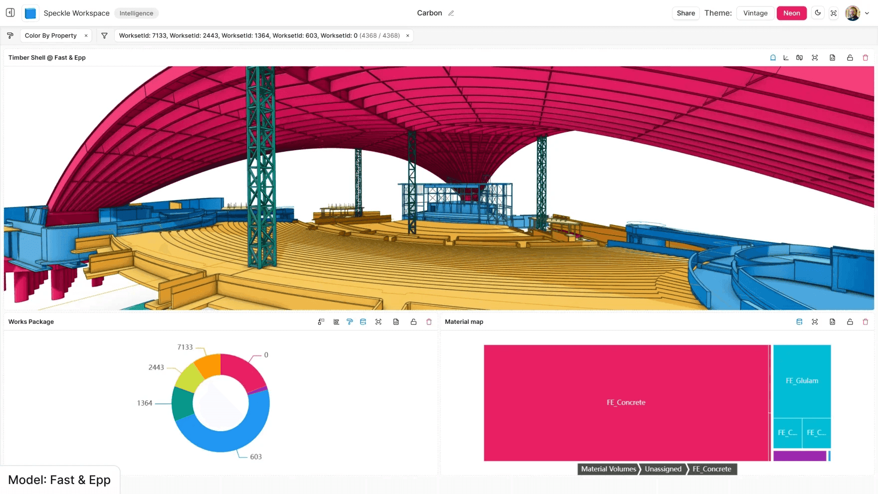 Federated Model Management