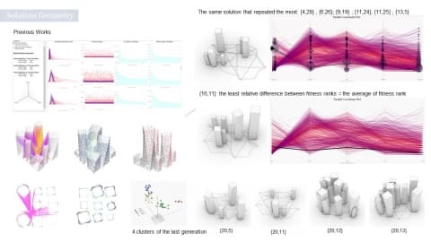 NSGA-2 Multi-Objective Evolutionary Algorithm