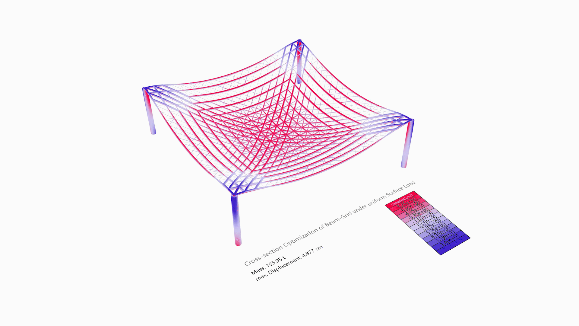 Interactive Animated Structural Feedback