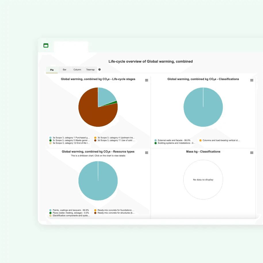 500,000+ Global LCA Data Points